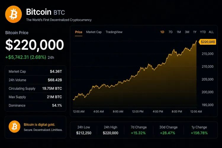 Analyst Sets $220,000 Minimum Price Target For Bitcoin, But How Will It Get There?