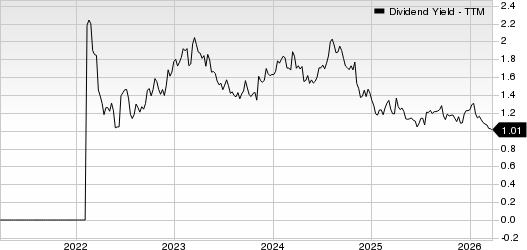 EQT Corporation Dividend Yield (TTM)