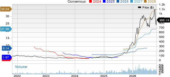 Lumentum Holdings Inc. Price and Consensus