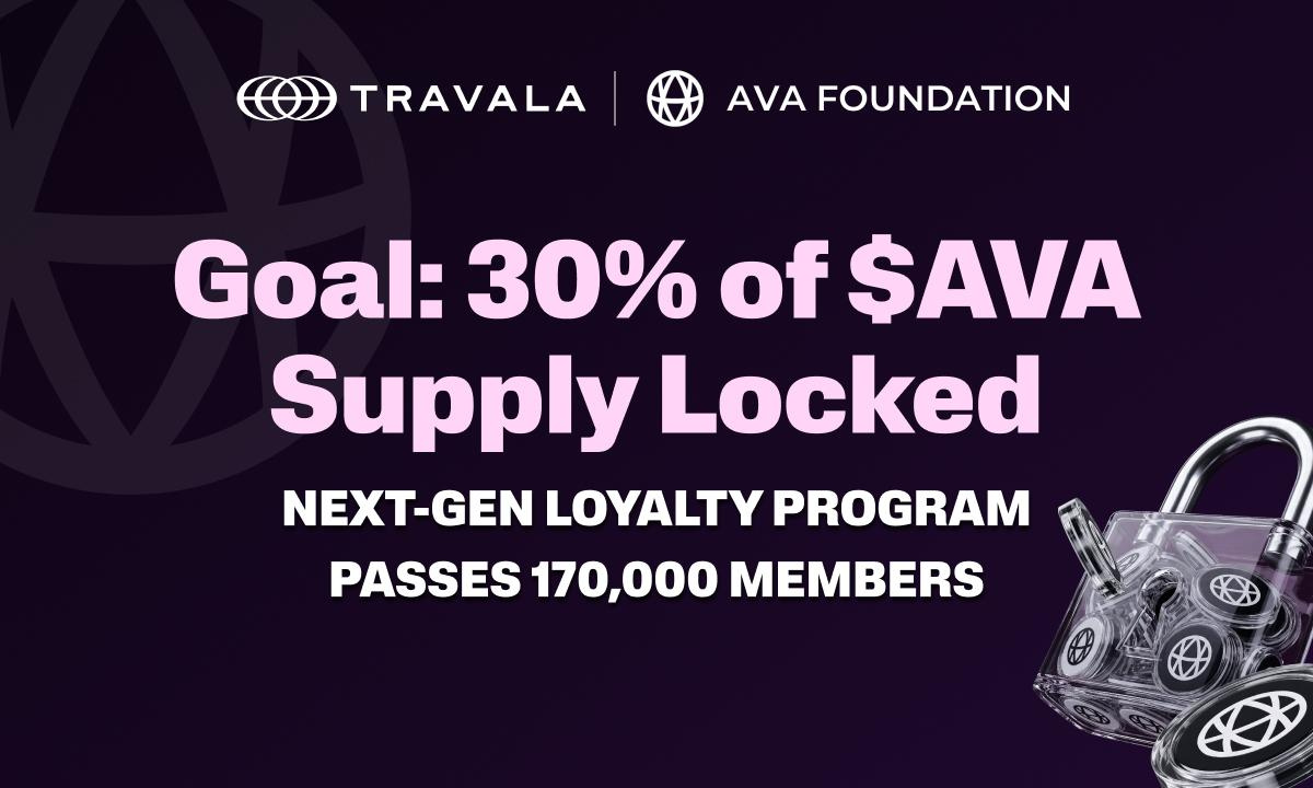 Travala's Crypto Loyalty Program Passes 170,000 Members, Sets Long-Term Goal of 30% of AVA Supply Locked