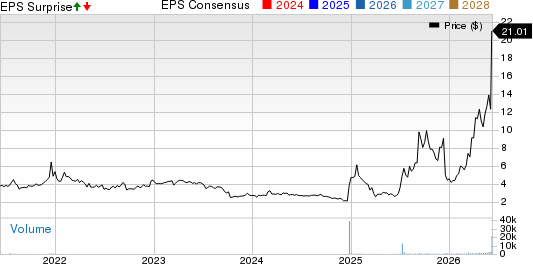 Optical Cable Corporation Price, Consensus and EPS Surprise