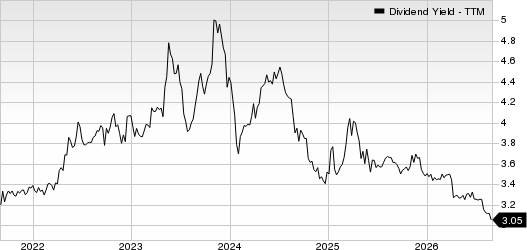 Provident Financial Holdings, Inc. Dividend Yield (TTM)