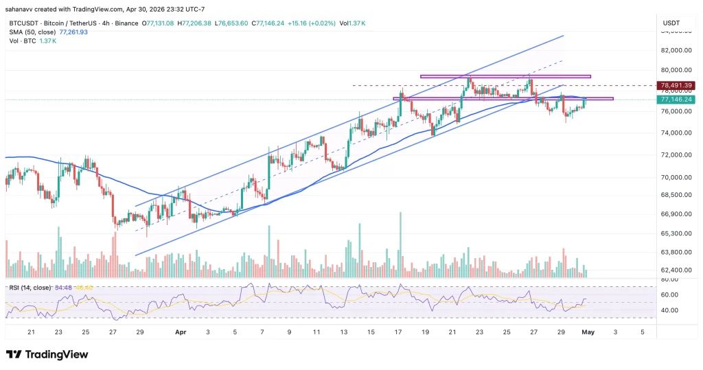 btc price