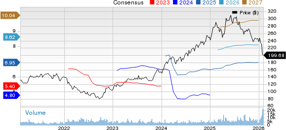SAP SE Price and Consensus