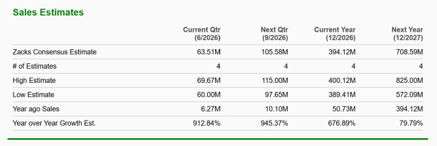 Zacks Investment Research