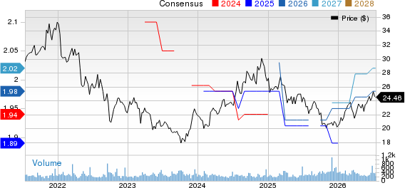 One Liberty Properties, Inc. Price and Consensus