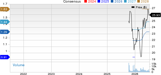 Alliance Laundry Holdings Inc. Price and Consensus