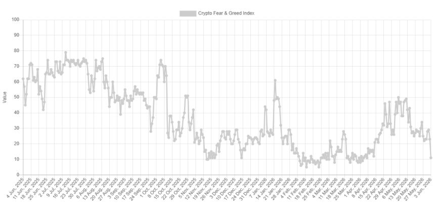 Bitcoin Fear & Greed