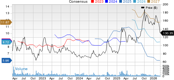Alibaba Group Holding Limited Price and Consensus