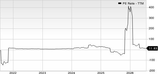 Designer Brands Inc. PE Ratio (TTM)
