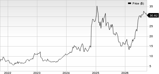 Geo Group Inc (The) Price