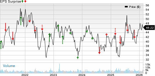 Hilton Grand Vacations Inc. Price and EPS Surprise