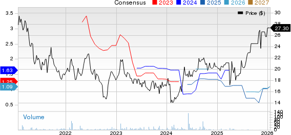 Alps Electric Price and Consensus