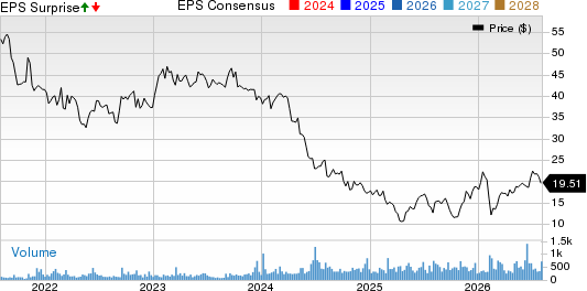 National Research Corporation Price, Consensus and EPS Surprise