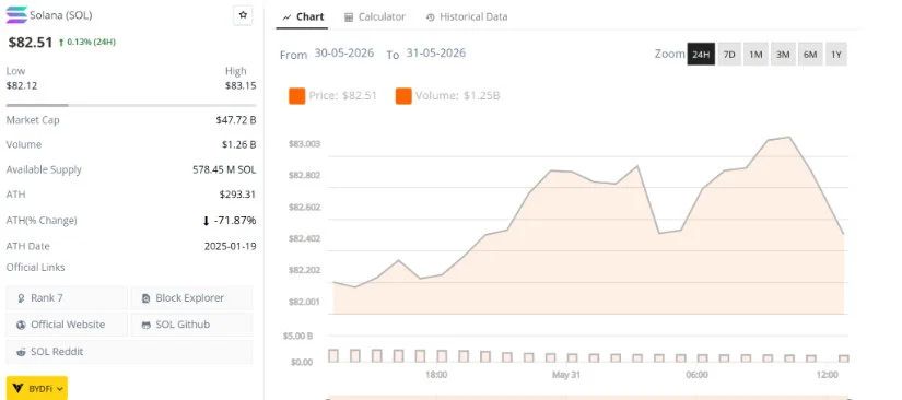Solana Price Prediction: What Comes Next for SOL?