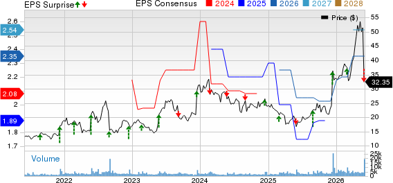 Photronics, Inc. Price, Consensus and EPS Surprise