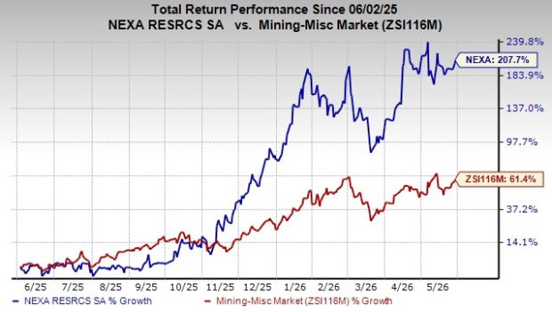Zacks Investment Research