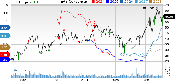 Teck Resources Ltd Price, Consensus and EPS Surprise