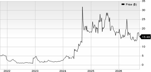 Summit Therapeutics PLC Price
