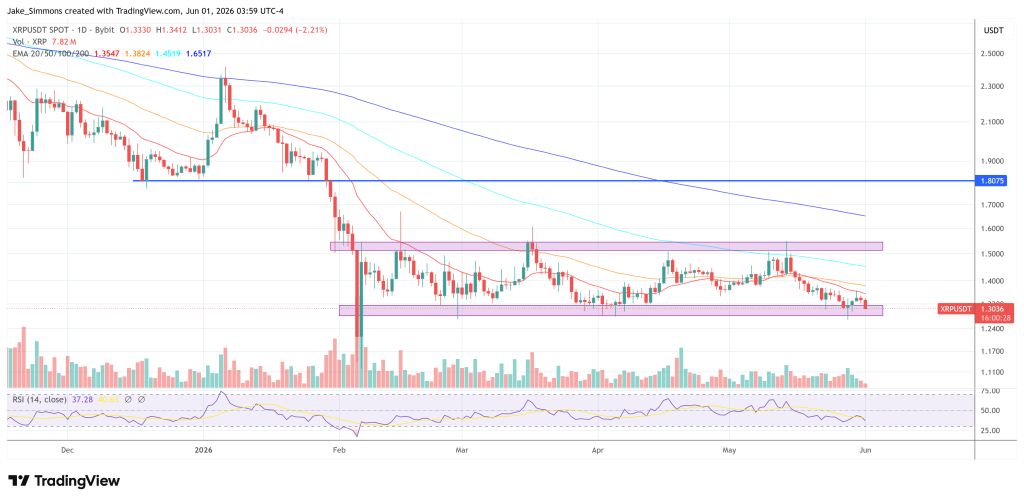 XRP price chart