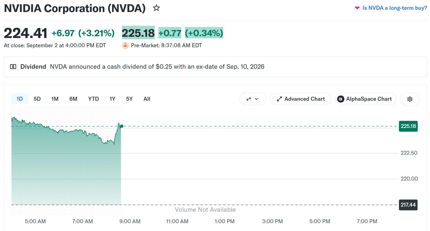 엔비디아 (NVDA) 주가 성과. 출처: 야후 파이낸스