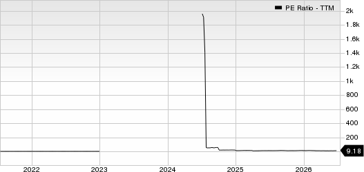 LATAM Airlines Group S.A. PE Ratio (TTM)