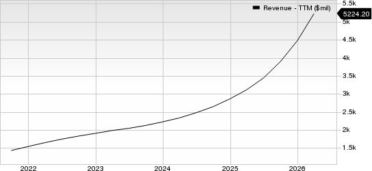 Palantir Technologies Inc. Revenue (TTM)