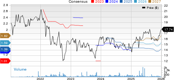 Legal & General Group PLC Price and Consensus