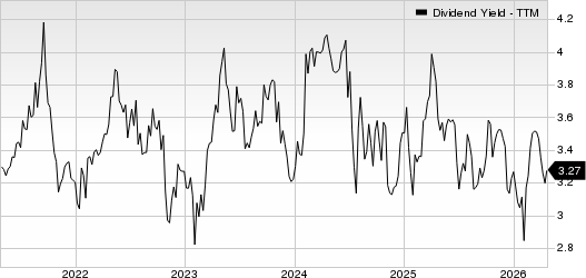 HBT Financial, Inc. Dividend Yield (TTM)