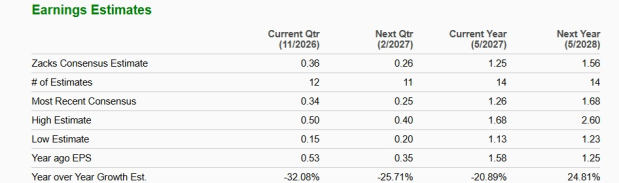 Zacks Investment Research