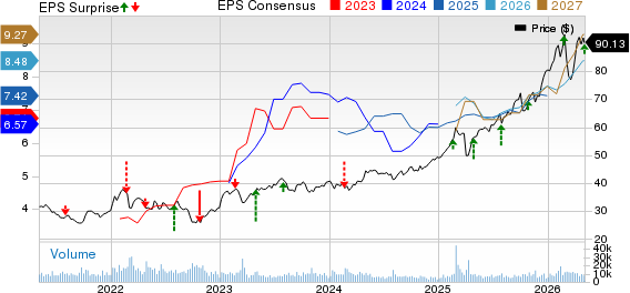 HSBC Holdings plc Price, Consensus and EPS Surprise