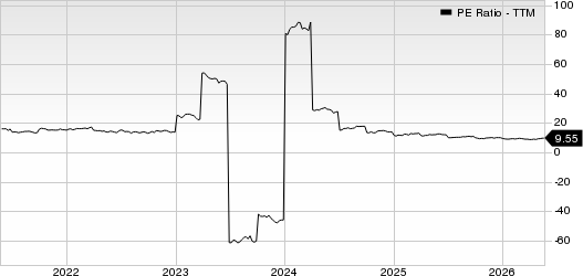 The Hanover Insurance Group, Inc. PE Ratio (TTM)