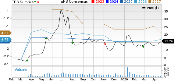 Aeva Technologies, Inc. Price, Consensus and EPS Surprise