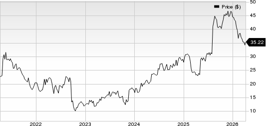 Artivion, Inc. Price