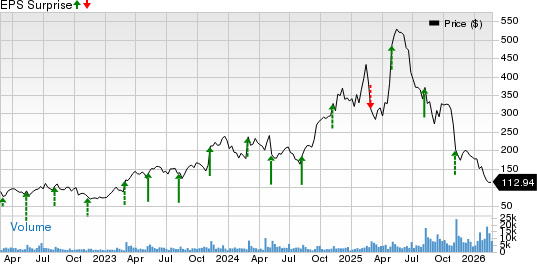 Duolingo, Inc. Price and EPS Surprise
