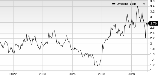 Apogee Enterprises, Inc. Dividend Yield (TTM)