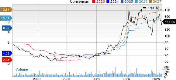 Brinker International, Inc. Price and Consensus