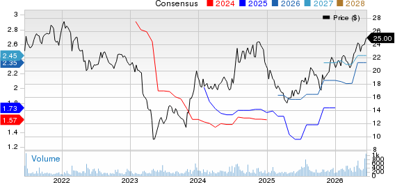 RBB Bancorp Price and Consensus