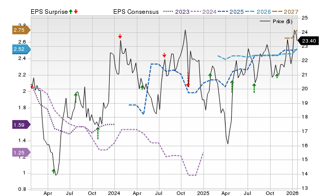 Price, Consensus and EPS Surprise Chart for ALRS