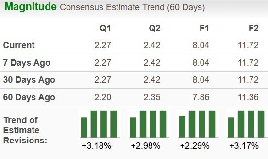 Zacks Investment Research