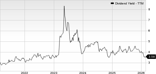 Bank of Hawaii Corporation Dividend Yield (TTM)