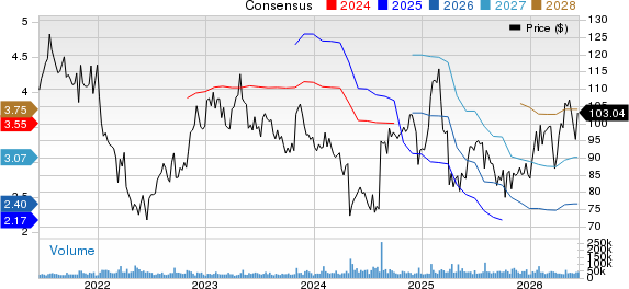 Starbucks Corporation Price and Consensus