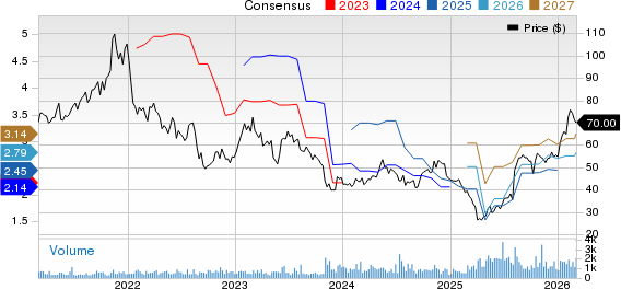 Helios Technologies, Inc Price and Consensus