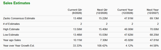 Zacks Investment Research