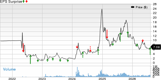SoundHound AI, Inc. Price and EPS Surprise