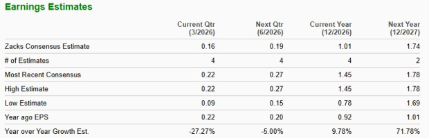 Zacks Investment Research