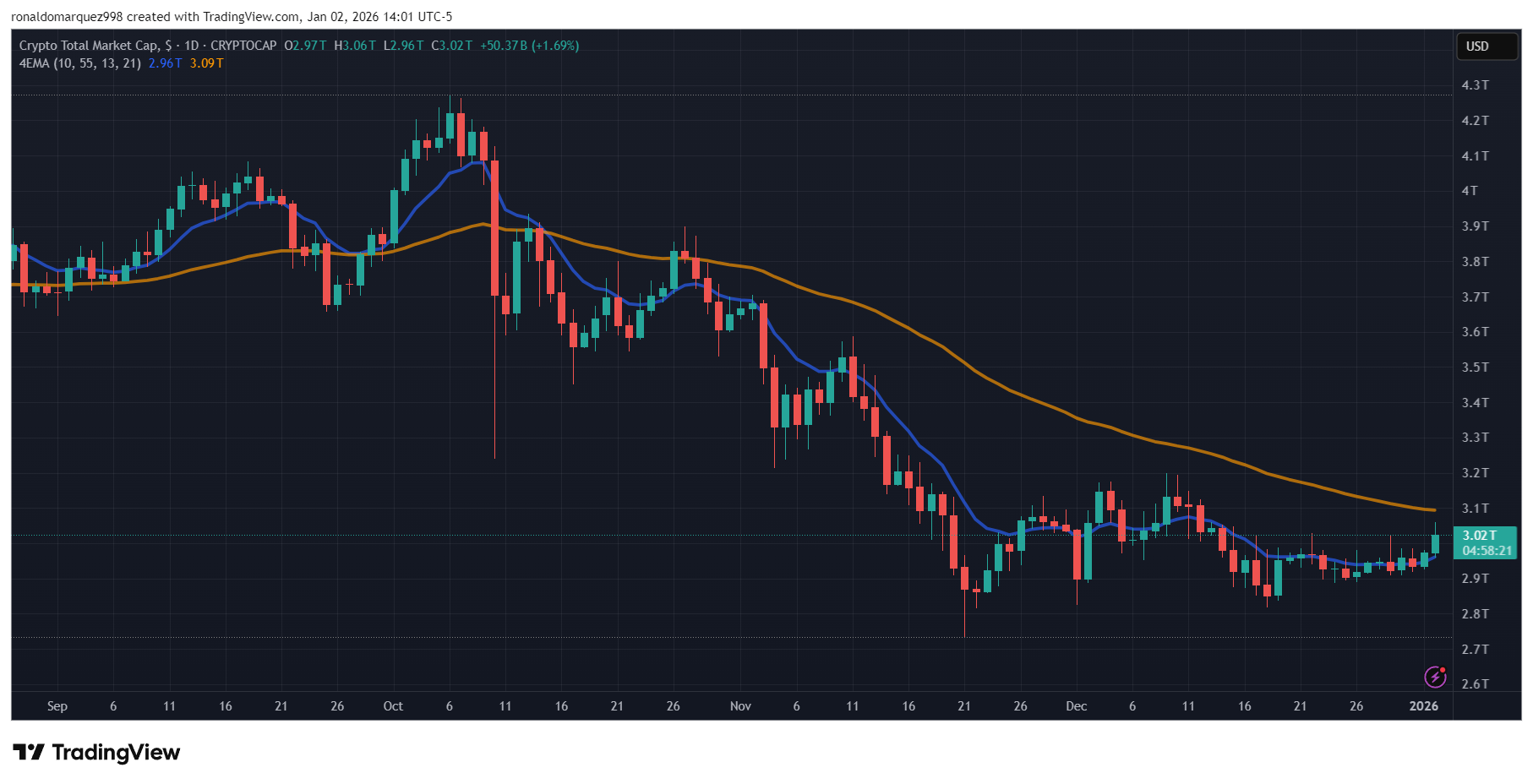 Criptomonedas