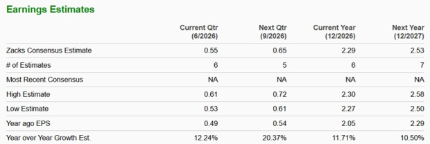 Zacks Investment Research