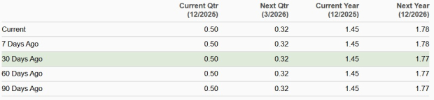 Zacks Investment Research