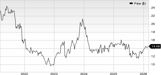 Escalade, Incorporated Price